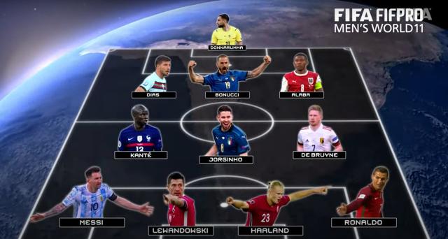 米乐-FIFA年度最佳阵容：梅罗在列无萨拉赫 女足引争议